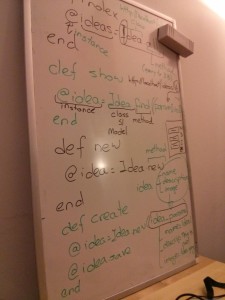 Hackday whiteboard